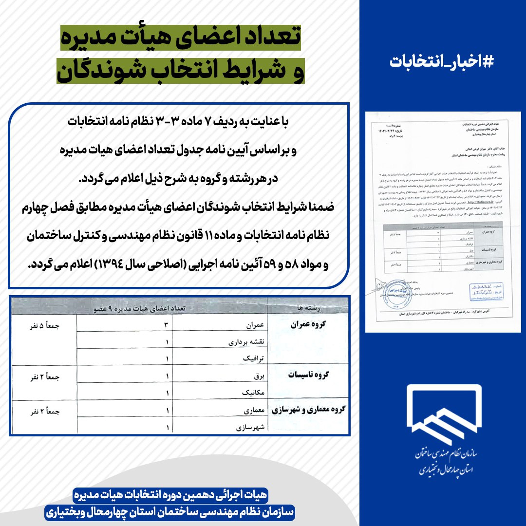 شرایط انتخاب شوندگان اعضای هیات مدیره طبق فصل چهارم نظام نامه انتخابات 