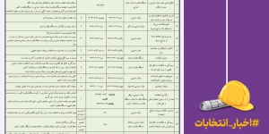 جدول زمانبندی اصلاحی  دهمین دوره انتخابات تمام الکترونیکی اعضای هیات مدیره سازمان نظام مهندسی ساختمان استان ها ( 1403 )