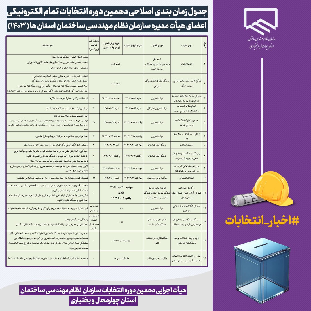 جدول زمانبندی اصلاحی  دهمین دوره انتخابات تمام الکترونیکی اعضای هیات مدیره سازمان نظام مهندسی ساختمان استان ها ( 1403 )